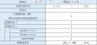 区間43 内訳