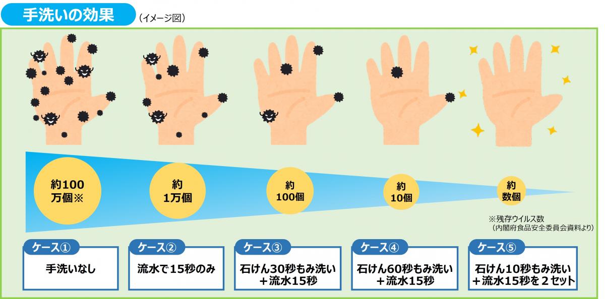 なぜ必要2.