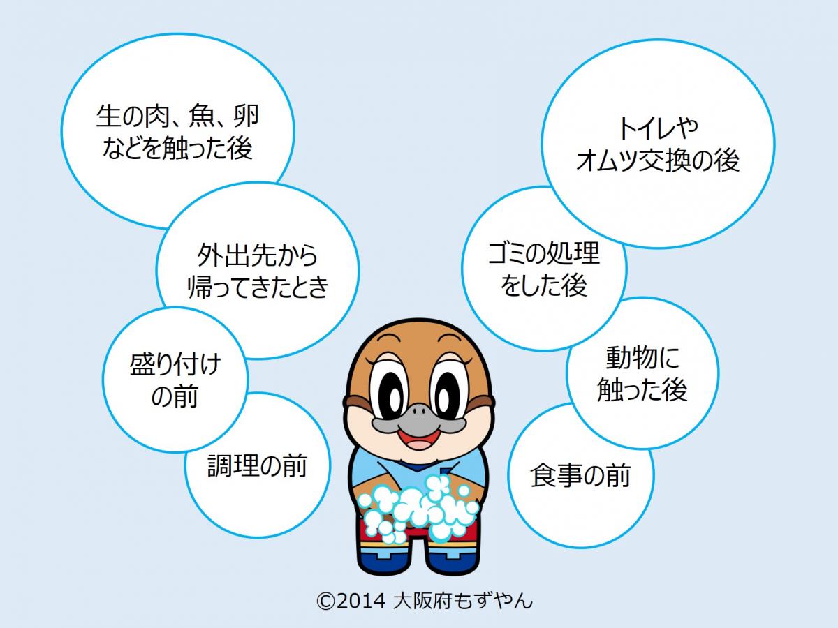 タイミング