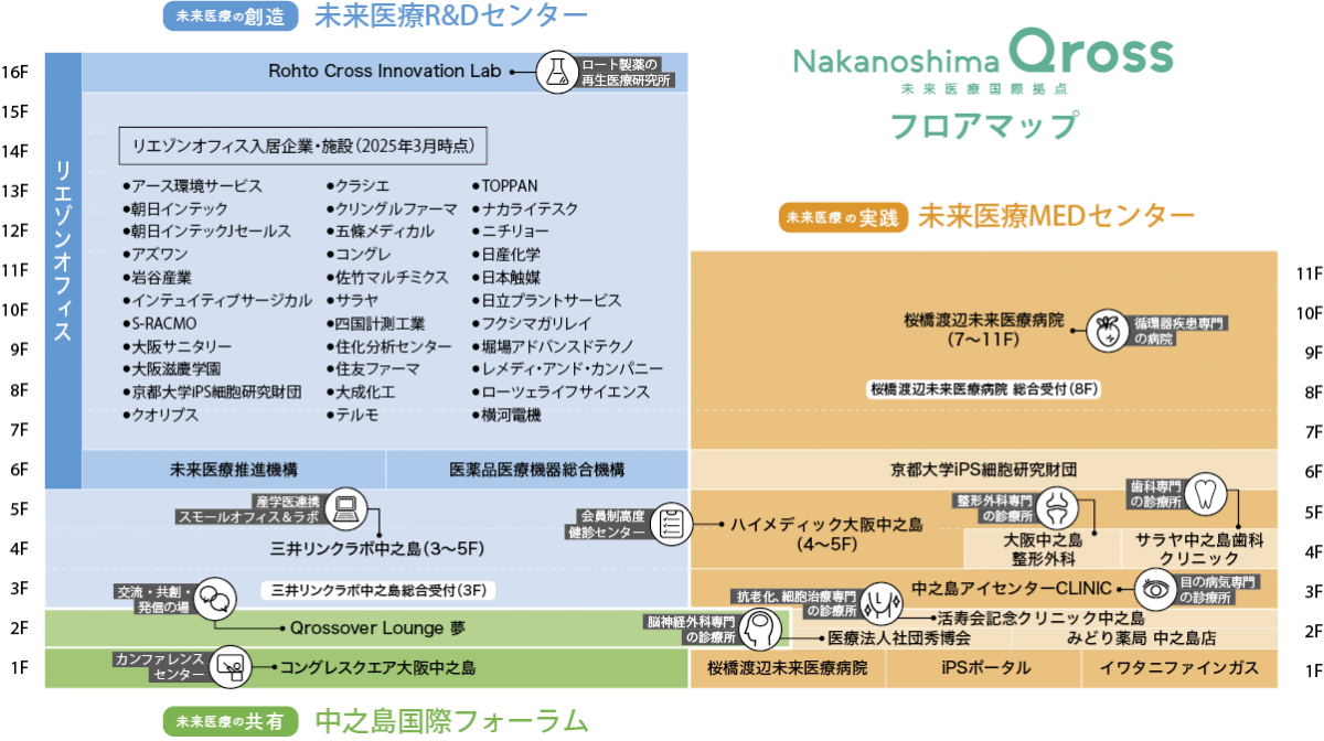 中之島クロスフロアマップ