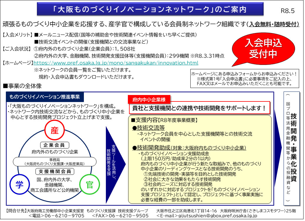 図
