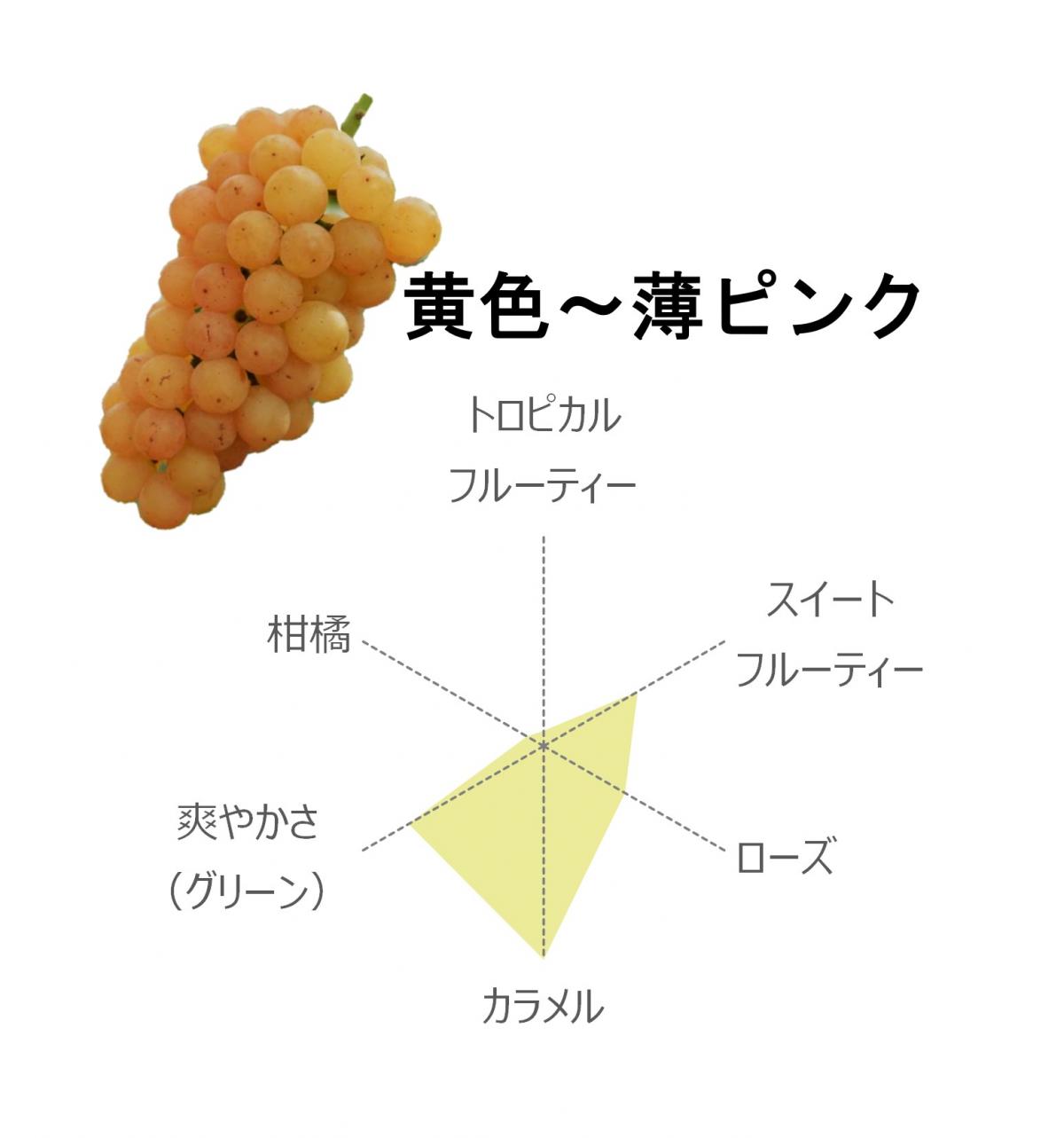 黄