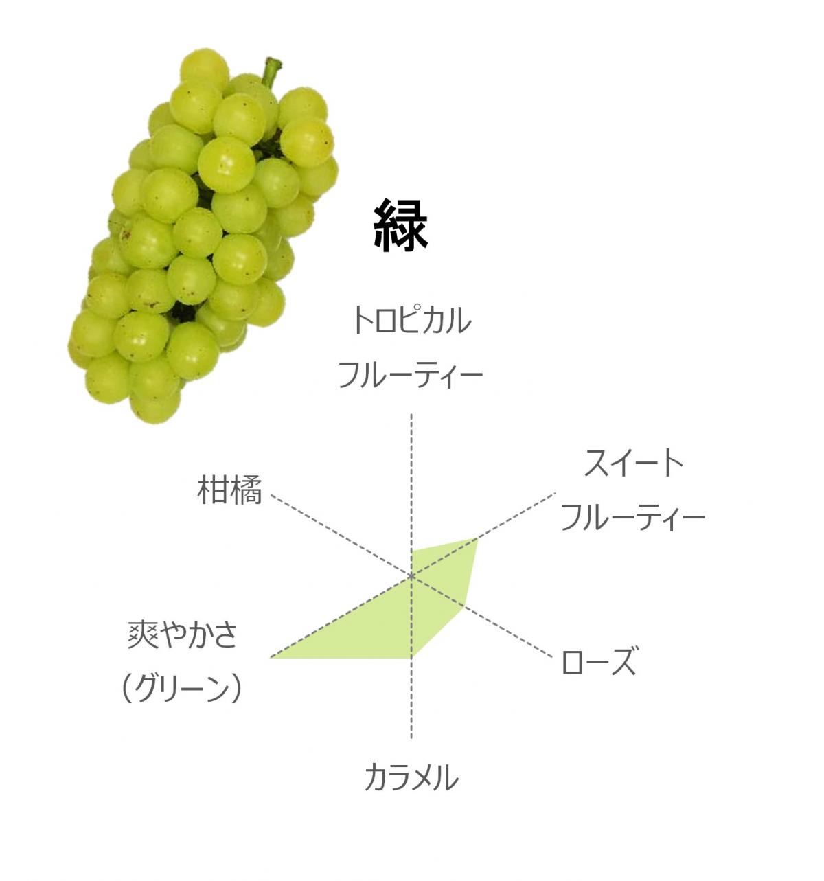 緑