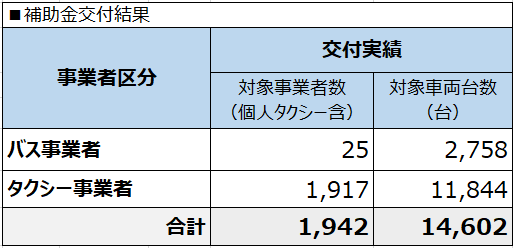 燃料1期