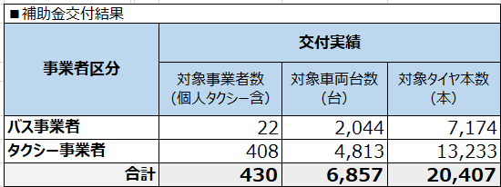 タイヤ2