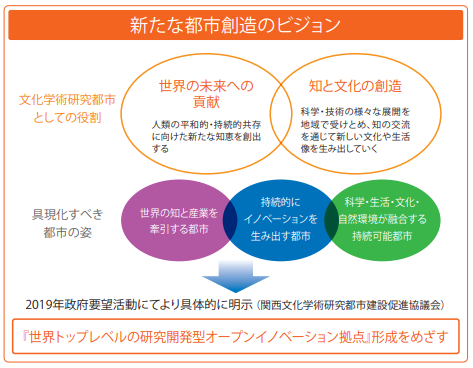都市創造プラン概要