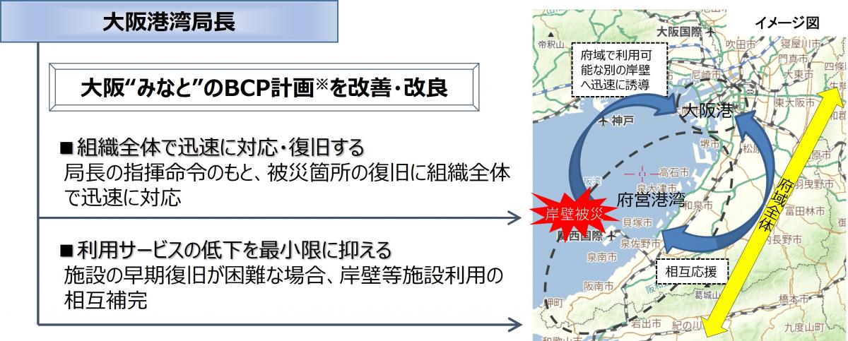 BCP計画