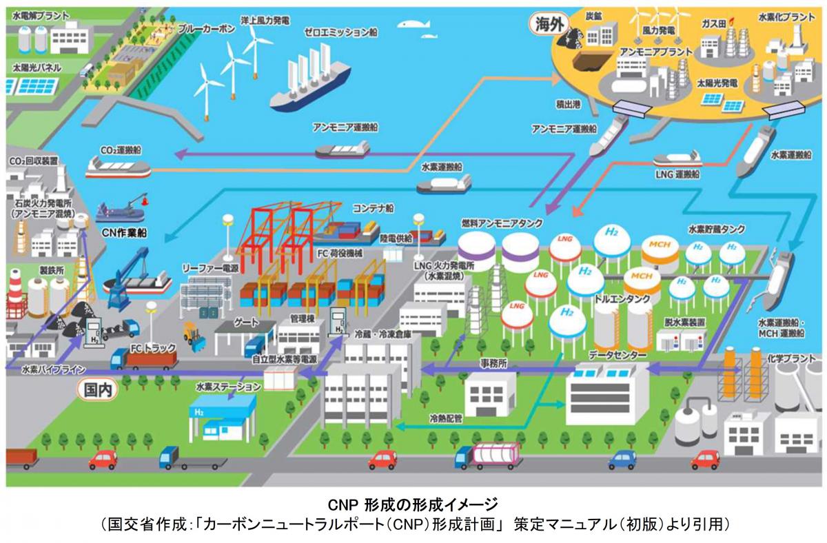 CNP形成の形成イメージ