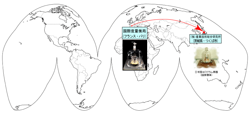 パリの国際キログラム原器