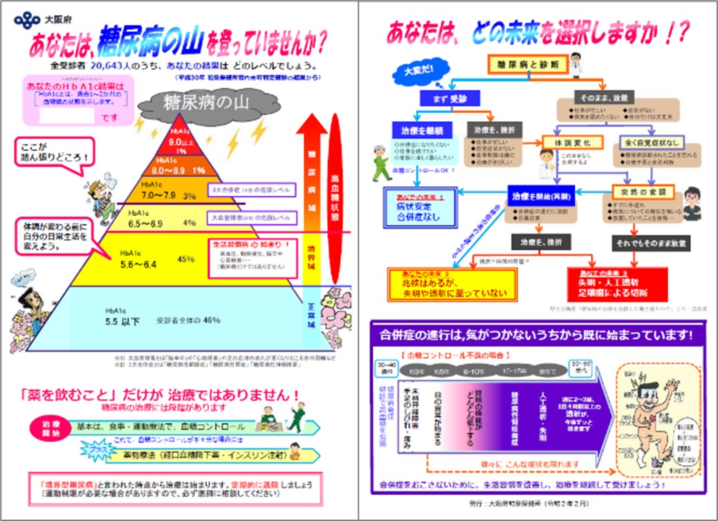 糖尿病の山チラシ