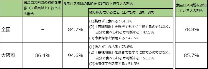 意識調査結果概要