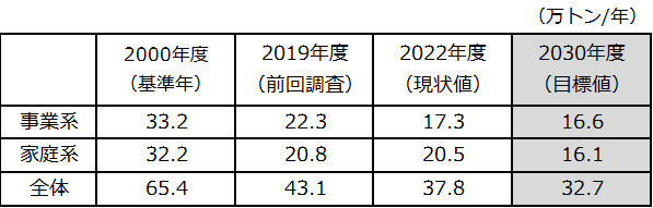 解析調査結果概要