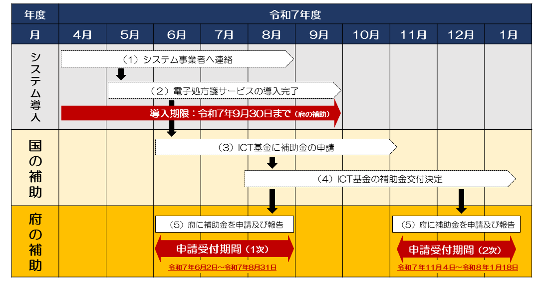 kikan