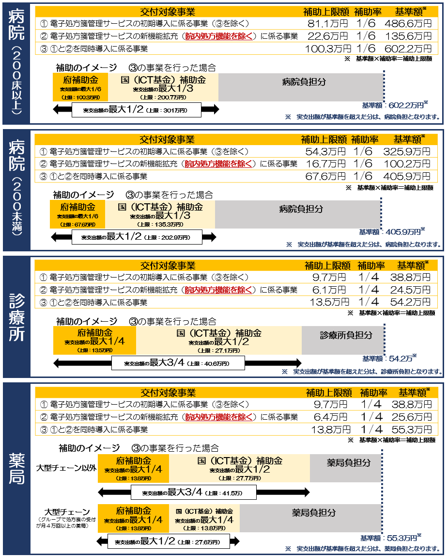 補助金額