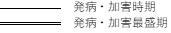 作型表注記