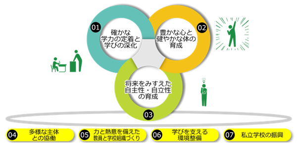 基本方針