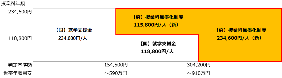 支援イメージ図