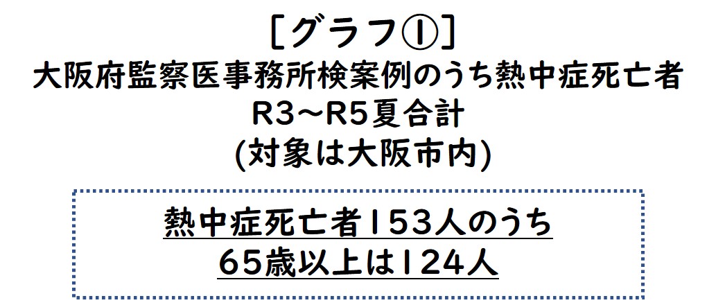 グラフ1-1