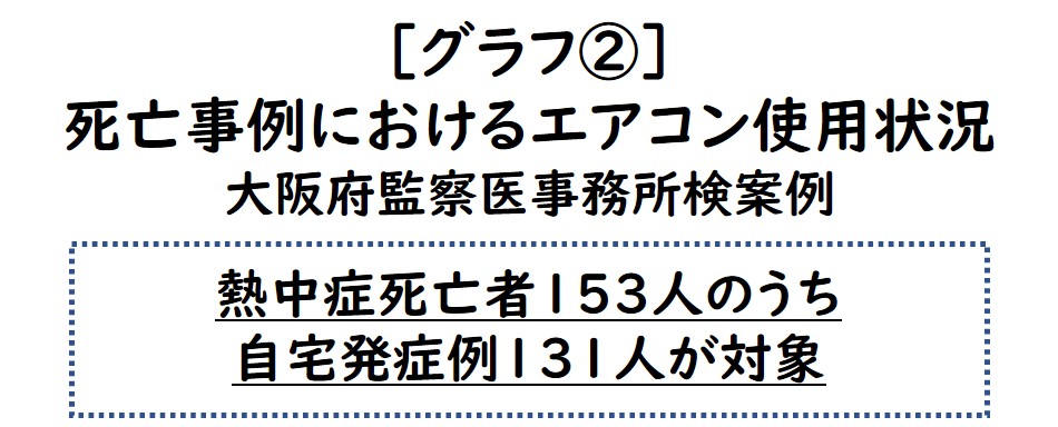 グラフ(エアコン1)