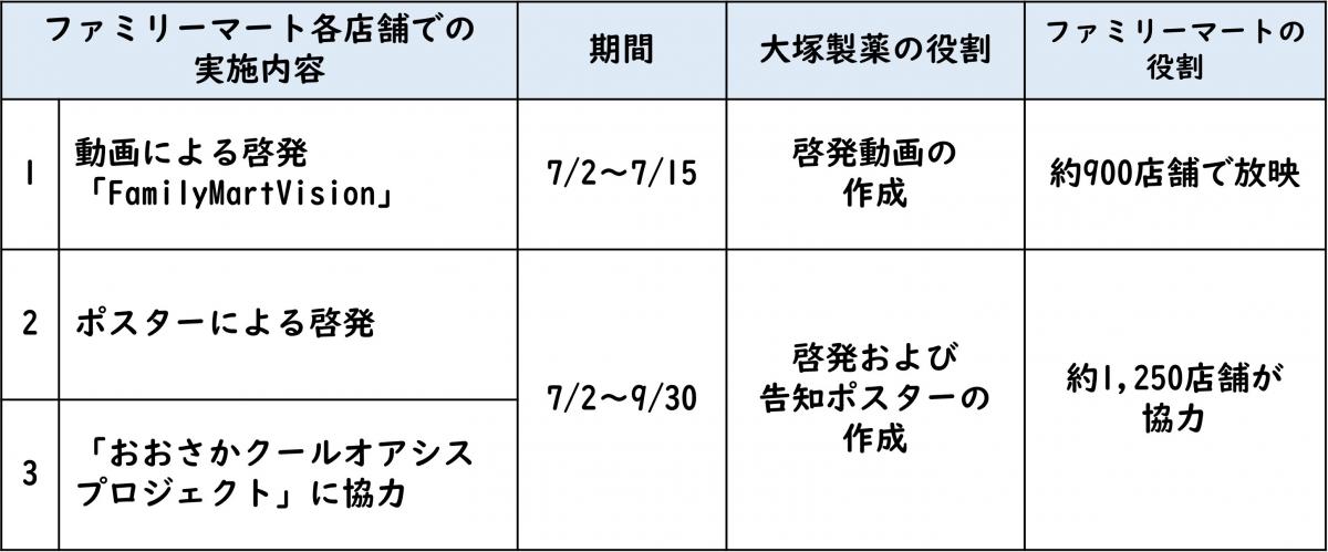 取組の内容