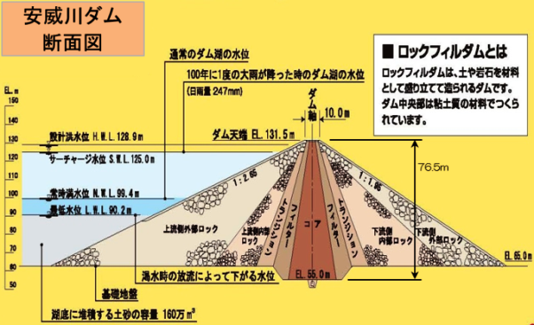 標準断面図