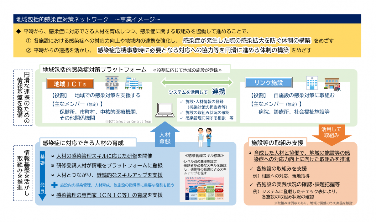 事業イメージ