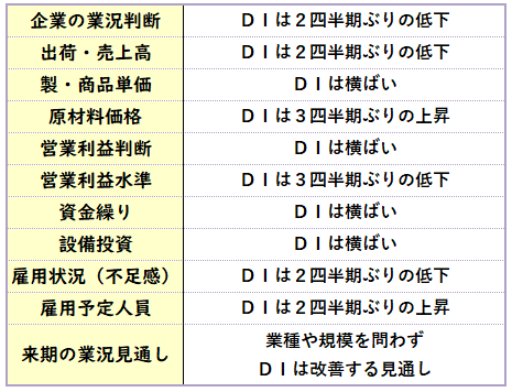 結果概要