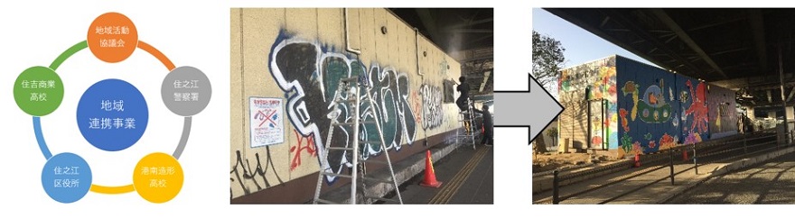 壁画実践のモデル図と改善例の写真