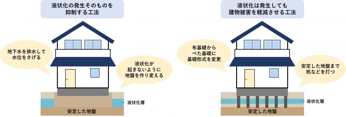 対策例