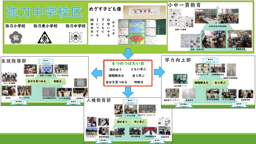 弥刀中学校区がめざす子供像のイメージ
