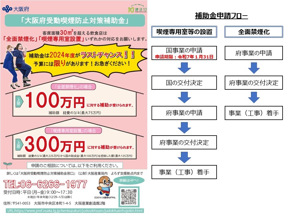 補助金概要