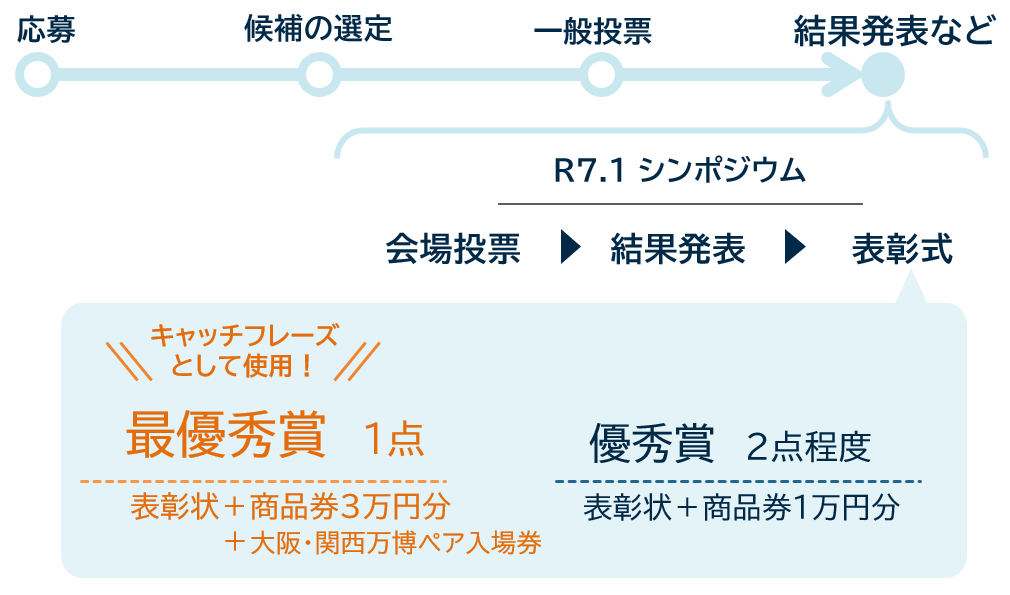 フロー