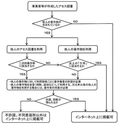 判定フロー