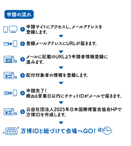 【報道提供用】申請の流れ