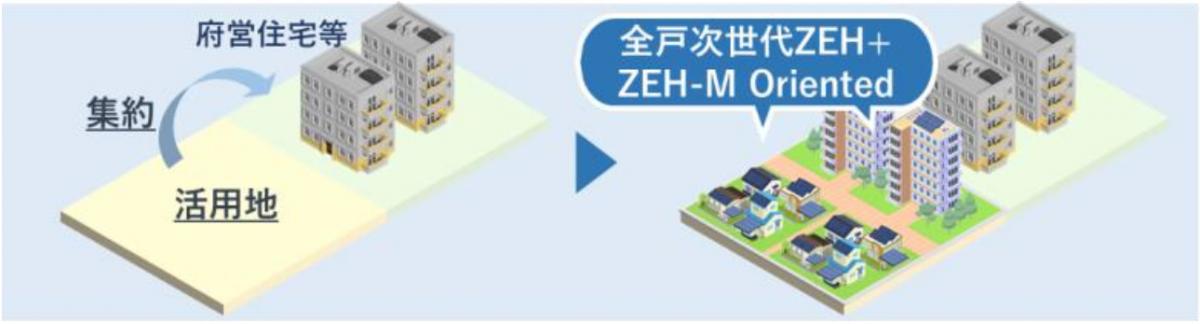 活用地イメージ