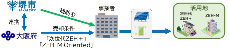 事業スキーム