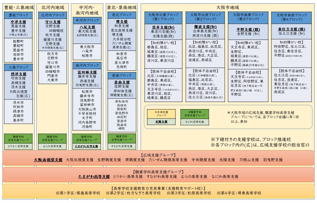 連携体制図