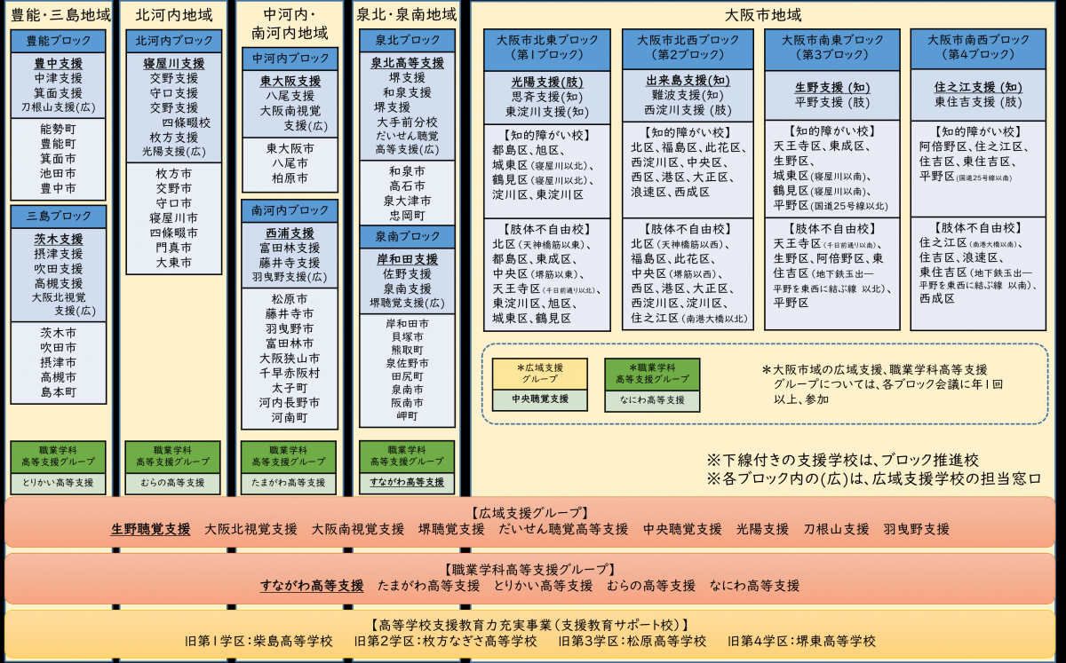 府立支援学校のセンター的機能について／大阪府（おおさかふ