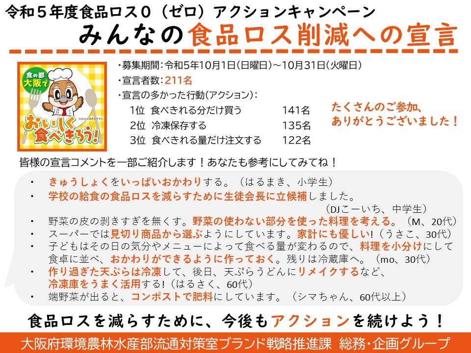 令和5年度食品ロスゼロアクションの募集結果