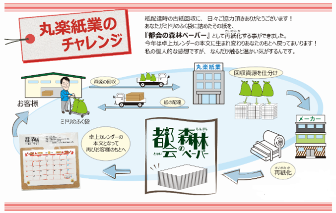 活動の写真1