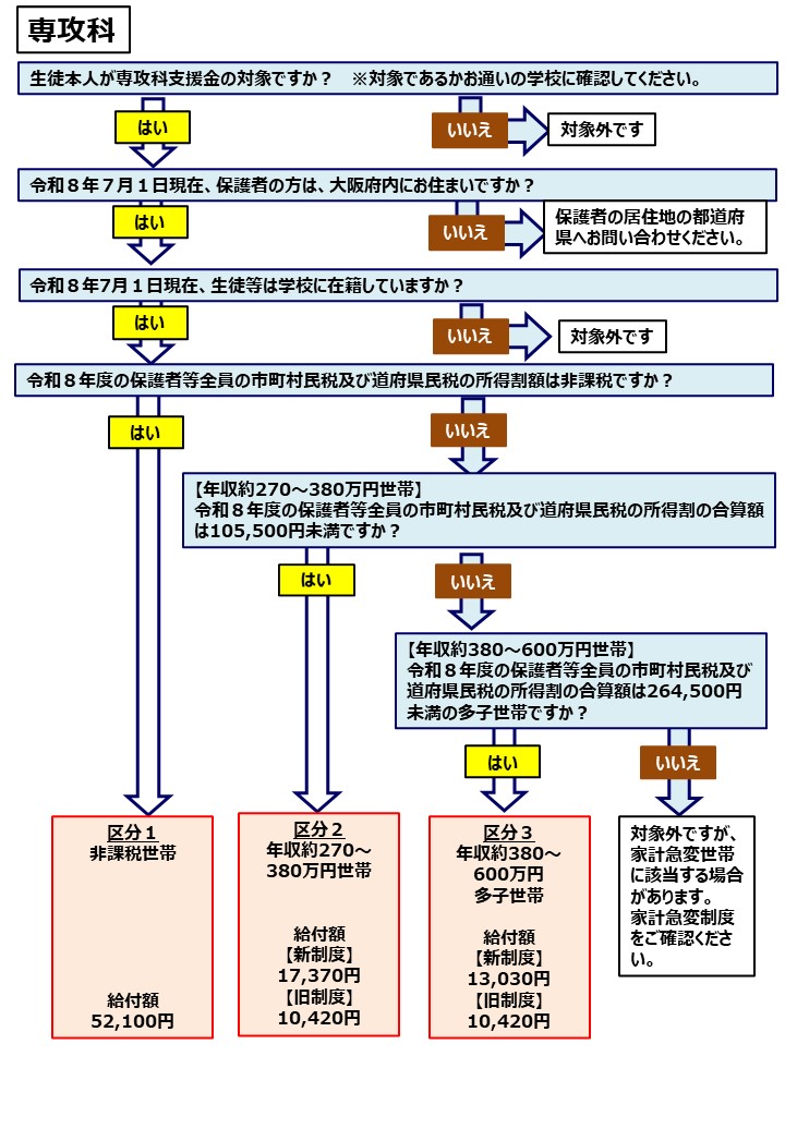 senkoka