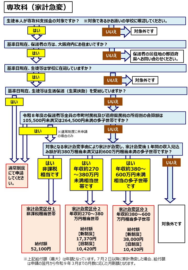 senkoka_kyuhen