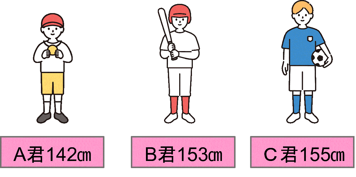A君B君C君