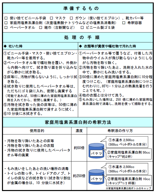 嘔吐物処理