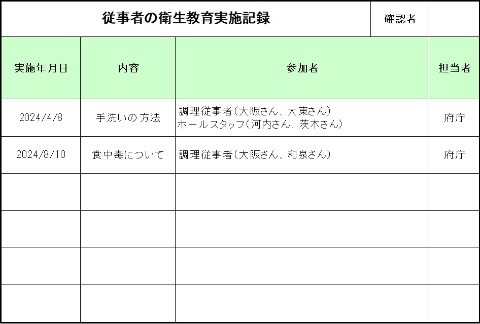 従事者の衛生教育実施記録例