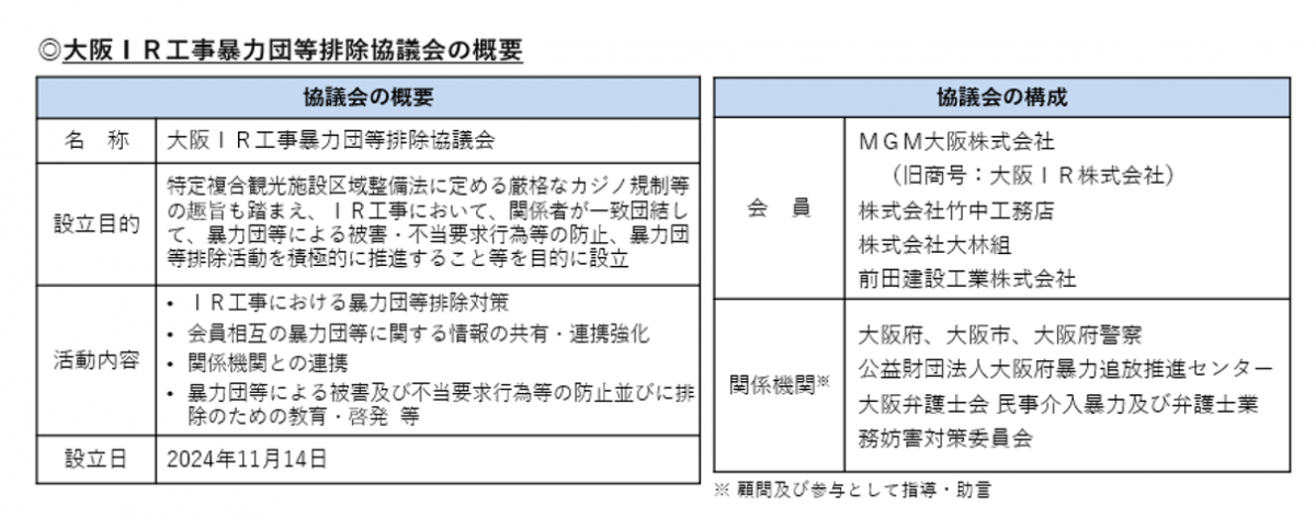 大阪IR工事暴力団等排除協議会の概要