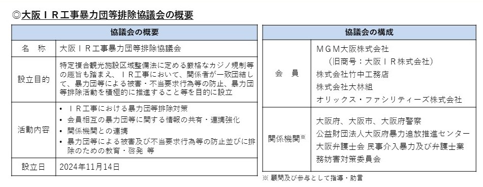 大阪IR工事暴力団等排除協議会の概要