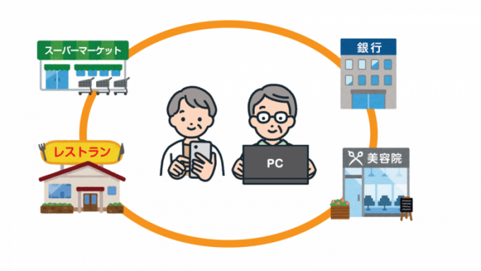 検索システムイラスト