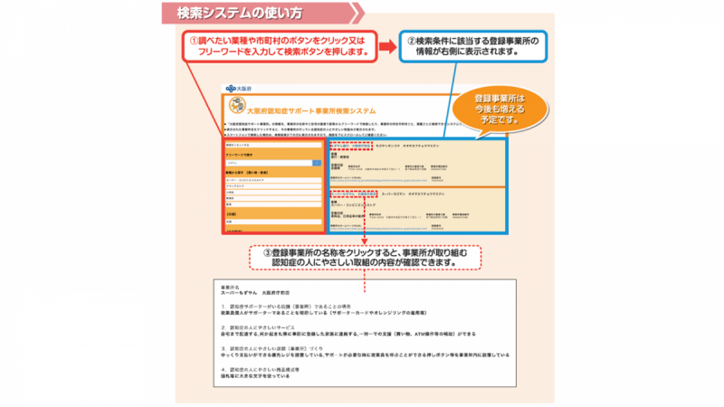 認知症サポート事業所検索システムの使い方