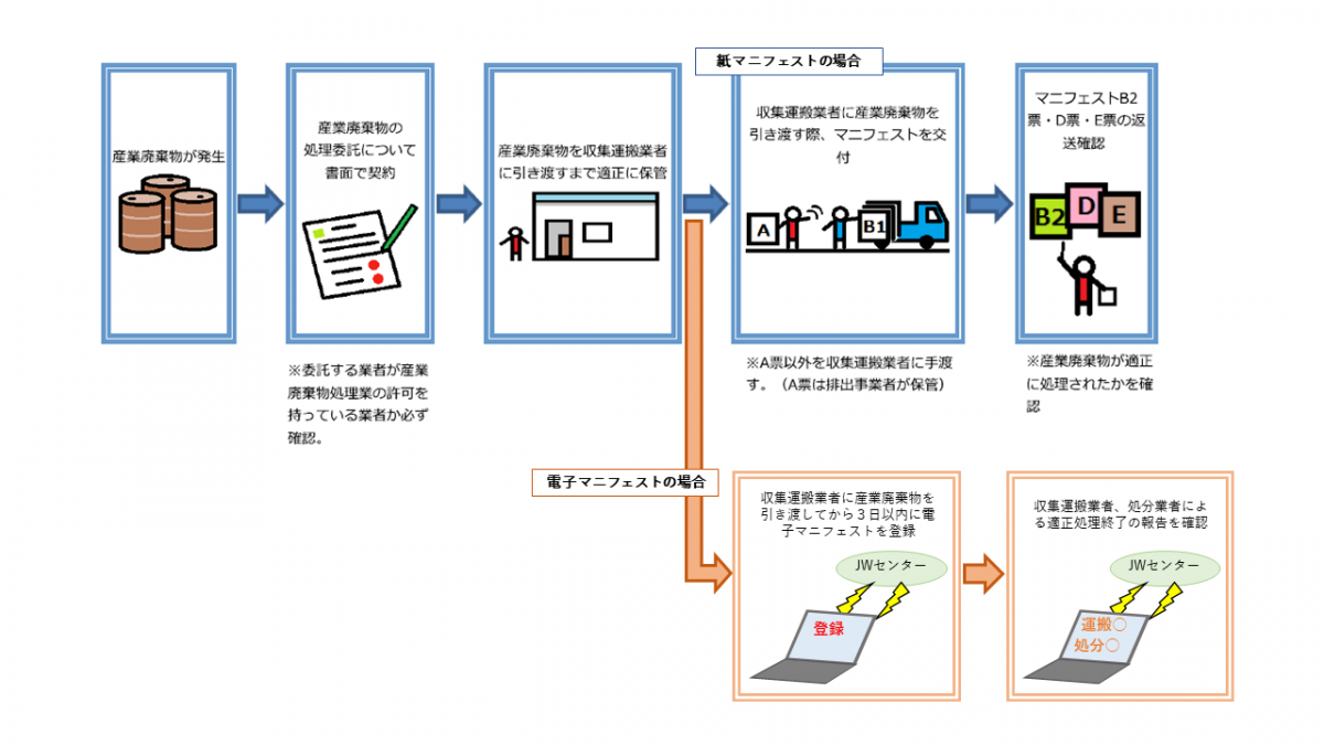 処理の流れを示す画像